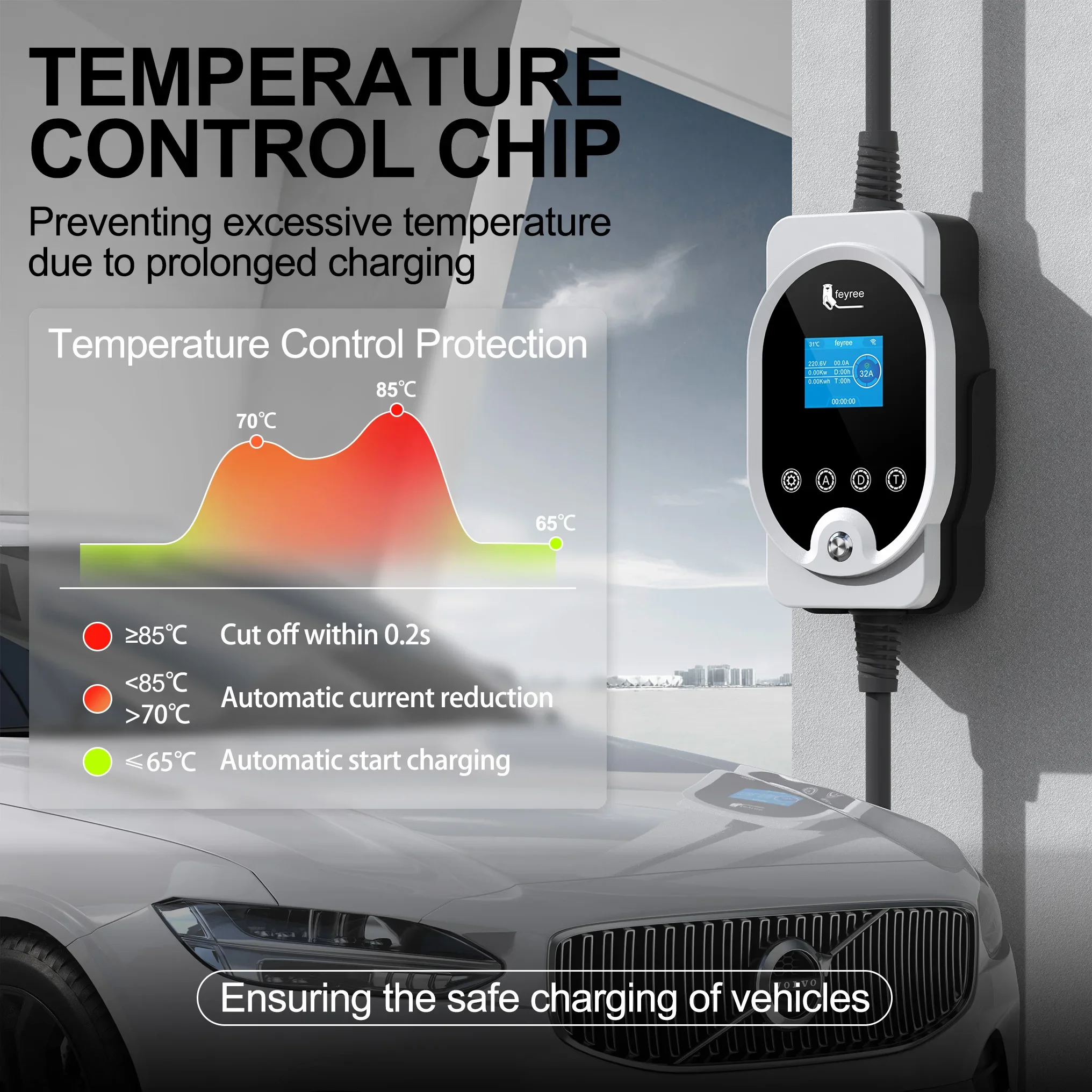 Feyree 22KW Type2 Cable EVSE W - Ev Charger Type 2 22Kw 32A 3 Phase 评论和价格